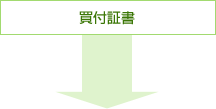 媒介契約締結