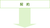 契 約
