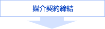 媒介契約締結