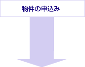 物件の申込み