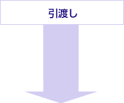 引渡し